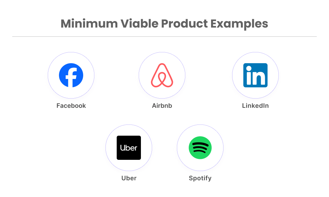 Minimum Viable Product Examples​
